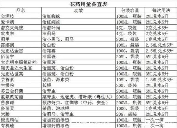 立秋以后，養月季記住3個(gè)“口訣”再迎綻放期(圖1)