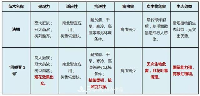 苗木產(chǎn)品的價(jià)格、價(jià)值和供需——三角關(guān)系之動(dòng)態(tài)平衡(圖3)