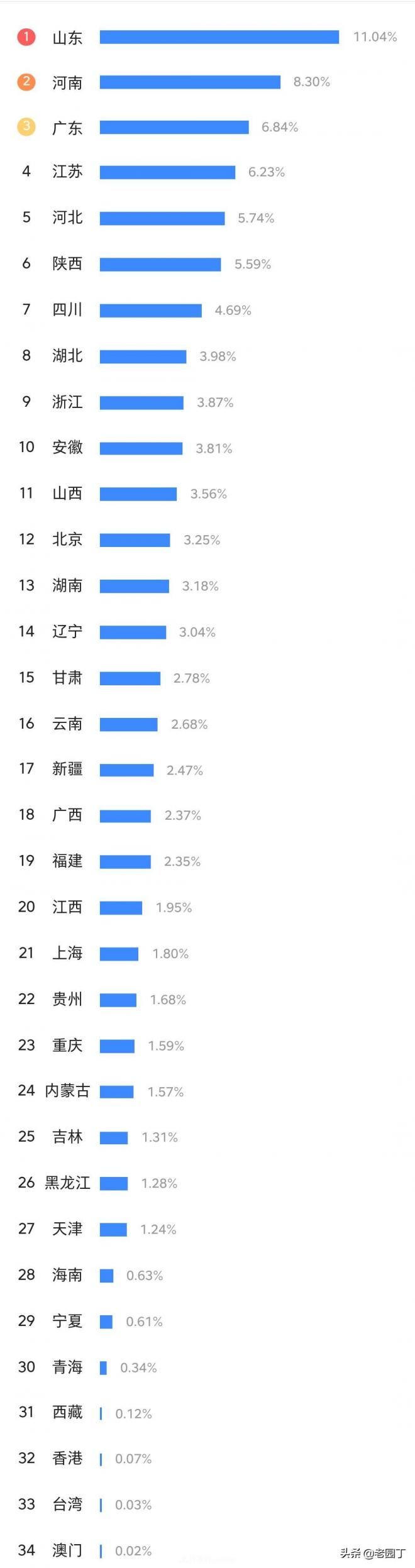 園林苗木行業(yè)從業(yè)者分析，八五后是主力，女性鳳毛麟角(圖4)