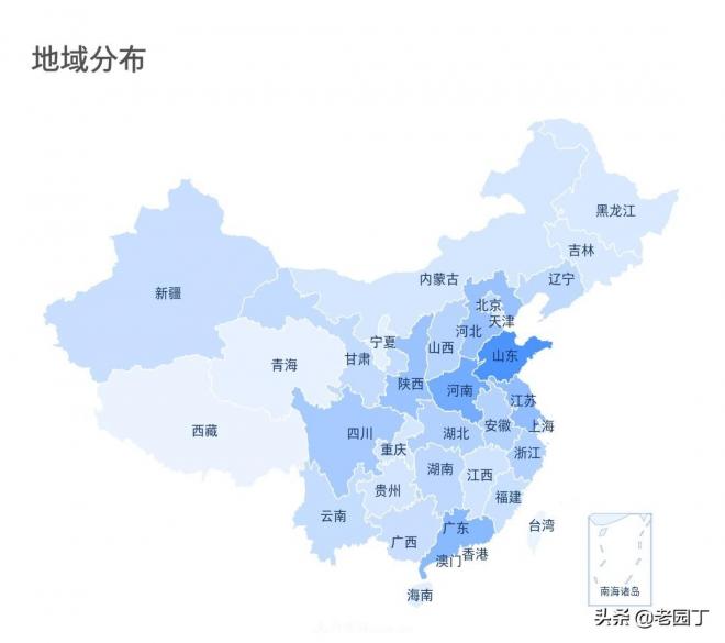 園林苗木行業(yè)從業(yè)者分析，八五后是主力，女性鳳毛麟角(圖3)