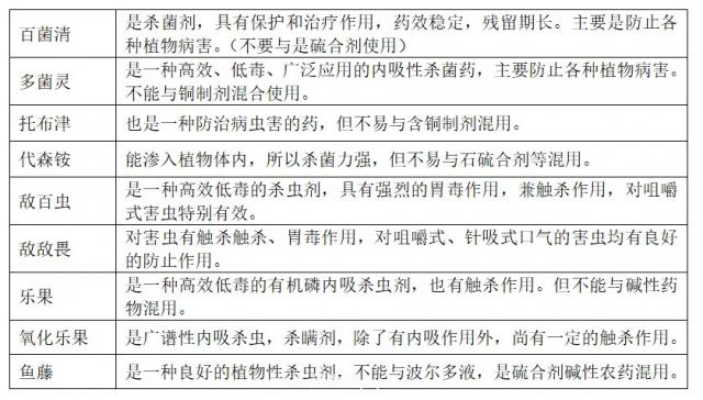 南陽(yáng)園林綠化工作安排與實(shí)施(圖2)