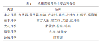 高架月季盆栽規?；B護技術(shù)(圖1)