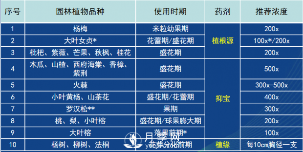 園林綠化樹(shù)木3-5月份養護管理要點(diǎn)(圖14)