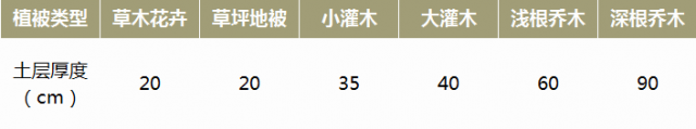 園林綠化施工標準的注意事項，建議收藏(圖2)