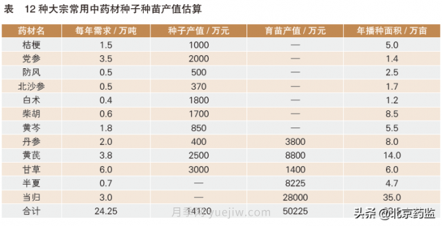 市場(chǎng)需求巨大 我國中藥材種業(yè)發(fā)展前景廣闊(圖1)