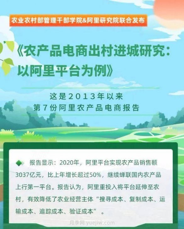 阿里發(fā)布2021年農產(chǎn)品電商“百強縣”名單(圖1)