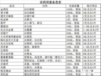 養護月季技巧口訣