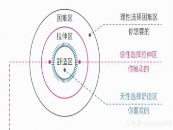 讀書(shū)：一個(gè)人貧窮的根源，困于認知繭房