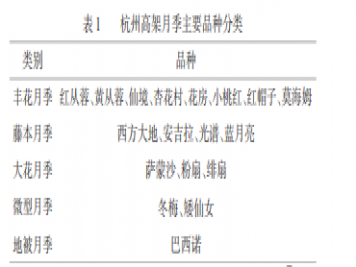 高架月季盆栽規?；B護技術(shù)