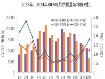 云南鮮切花產(chǎn)業(yè)，一起期待光明的到來(lái)