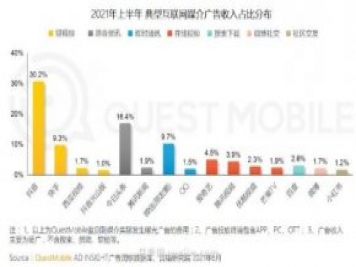 2021上半年中國互聯(lián)網(wǎng)廣告收入排行榜！頭條系領(lǐng)跑