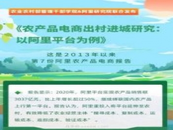 阿里發(fā)布2021年農產(chǎn)品電商“百強縣”名單