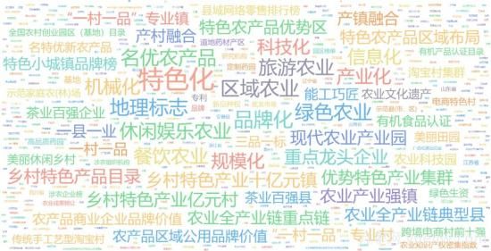 2021年中國鄉村特色產(chǎn)業(yè)盤(pán)點(diǎn)(圖2)