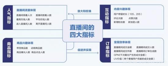 抖音直播帶貨：必知的100個(gè)專(zhuān)業(yè)術(shù)語(yǔ)(圖6)